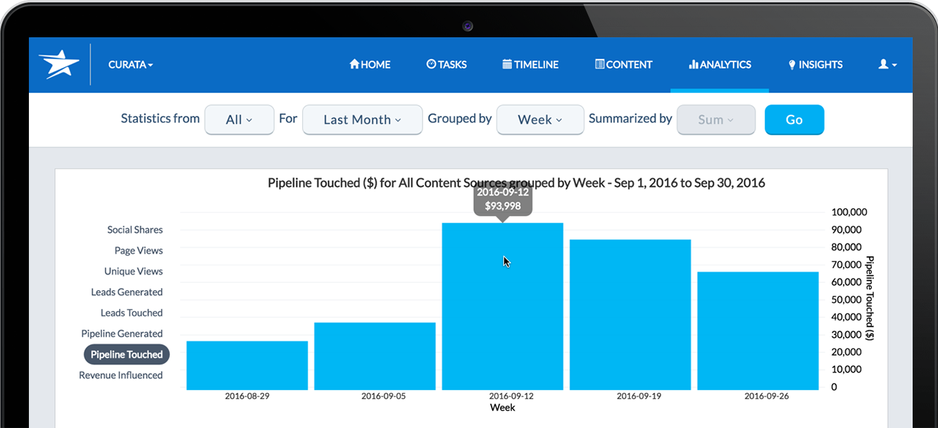 Curata Content Marketing Tool