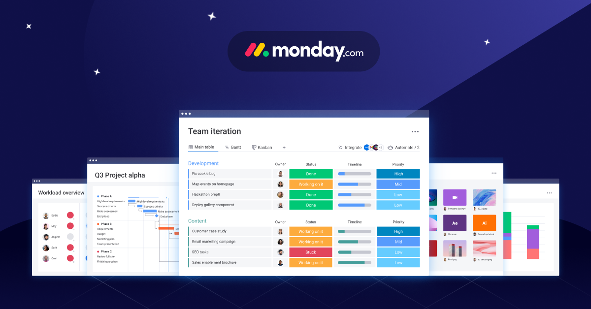 Monday.com Content Marketing Software